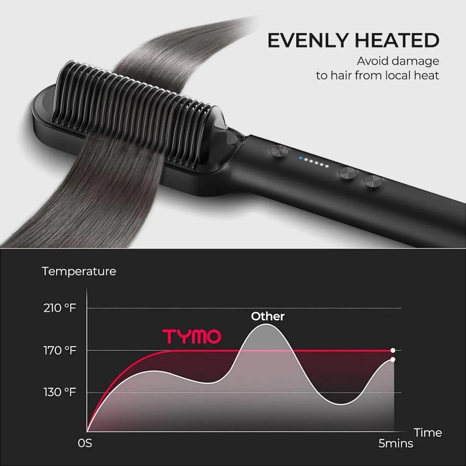 Hair Straightener Brush UK, Flat Iron and Hair Brush 2-In-1, Anti-Scald, Fast Heating, 5 Temp Settings (130℃-210℃), Professional Salon at Home, Wider Comb for Even Straightening, Black